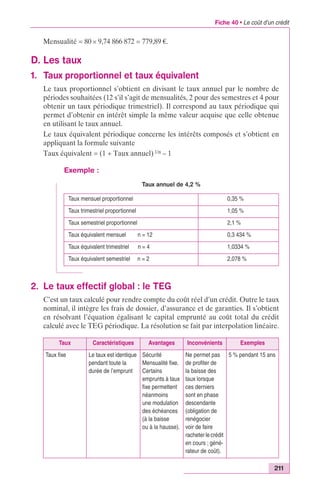 Fiche 40 • Le coût d’un crédit 
211 
Mensualité = 80 ¥ 9,74 866 872 = 779,89 €. 
D. Les taux 
1. Taux proportionnel et taux équivalent 
Le taux proportionnel s’obtient en divisant le taux annuel par le nombre de 
périodes souhaitées (12 s’il s’agit de mensualités, 2 pour des semestres et 4 pour 
obtenir un taux périodique trimestriel). Il correspond au taux périodique qui 
permet d’obtenir en intérêt simple la même valeur acquise que celle obtenue 
en utilisant le taux annuel. 
Le taux équivalent périodique concerne les intérêts composés et s’obtient en 
appliquant la formule suivante 
Taux équivalent = (1 + Taux annuel) 1/n – 1 
Exemple : 
Taux annuel de 4,2 % 
Taux mensuel proportionnel 0,35 % 
Taux trimestriel proportionnel 1,05 % 
Taux semestriel proportionnel 2,1 % 
Taux équivalent mensuel n = 12 0,3 434 % 
Taux équivalent trimestriel n = 4 1,0334 % 
Taux équivalent semestriel n = 2 2,078 % 
2. Le taux effectif global : le TEG 
C’est un taux calculé pour rendre compte du coût réel d’un crédit. Outre le taux 
nominal, il intègre les frais de dossier, d’assurance et de garanties. Il s’obtient 
en résolvant l’équation égalisant le capital emprunté au coût total du crédit 
calculé avec le TEG périodique. La résolution se fait par interpolation linéaire. 
Taux Caractéristiques Avantages Inconvénients Exemples 
Taux fixe Le taux est identique 
pendant toute la 
durée de l’emprunt 
Sécurité 
Mensualité fixe. 
Certains 
emprunts à taux 
fixe permettent 
néanmoins 
une modulation 
des échéances 
(à la baisse 
ou à la hausse). 
Ne permet pas 
de profiter de 
la baisse des 
taux lorsque 
ces derniers 
sont en phase 
descendante 
(obligation de 
renégocier 
voir de faire 
racheter le crédit 
en cours ; géné-rateur 
de coût). 
5 % pendant 15 ans 
 