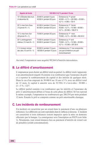 Fiche 41 • Les opérations sur crédit 
216 
Appels de fonds 100 000 € 4,2 % pendant 15 ans 
15 % Élévation des murs 
(4 décembre N) 
25 000 € pendant 4 jours 
40 000 € pendant 26 jours 
Échéance du 1er janvier 
40 000 ¥ 4 2 % ¥ (26/360) + 25 000 ¥ 
4,2 % ¥ 4/360 = 133 € 
20 % mise hors d’eau 
(10 janvier N + 1) 
40 000 € pendant 10 jours 
60 000 € pendant 20 jours 
Échéance du 1er février 
40 000 ¥ 4,2 % ¥ 10/360 + 60 000 ¥ 
4,2 % ¥ 20/360 = 186,67 € 
15 % mise hors d’air 
(30 janvier N + 1) 
75 000 € pendant 30 jours Échéance du 1er mars 
75 000 ¥ 4,2 % ¥ 30/360 = 262,50 € 
20 % aménagement 
intérieur (15 mars N + 1) 
75 000 € pendant 15 jours 
95 000 € pendant 15 jours 
Échéance au 1er avril 
75 000 ¥ 4,2 % ¥ 15/360 + 95 000 ¥ 
4,2 % ¥ 15/360 = 297,50 € 
5 % livraison remise 
des clés (15 avril N + 1) 
95 000 € pendant 15 jours 
100 000 € pendant 15 jours 
L’échéance du 1er mai comprendra 
une part d’intérêt et une part 
d’amortissement 
Au total, l’emprunteur aura acquitté 992,84 € d’intérêts intercalaires. 
B. Le différé d’amortissement 
L’emprunteur peut choisir un différé total ou partiel. Le différé total s’apparente 
à un amortissement négatif. Il consiste à ne rembourser que l’assurance du prêt 
et à reporter le remboursement du capital et des intérêts de quelques mois. 
Dans le cas d’un emprunt de 50 000 € sur 10 ans à 5 % avec un différé total 
de 12 mois, le capital à amortir sera de 52 558,1 € c’est-à-dire : 50 000 ¥ 
(1 + 5 % : 12)12. 
Le différé partiel consiste à ne rembourser que les intérêts et l’assurance du 
prêt. L’amortissement débute à l’issue de cette phase de différé. Si l’on reprend 
le même exemple, l’emprunteur ne remboursera que 208,33 € par mois pendant 
12 mois. Ensuite le prêt se comporte comme un prêt amortissable classique. 
C. Les incidents de remboursement 
Un incident est caractérisé par un retard dans le paiement d’une ou plusieurs 
échéances. Les différents cas sont reproduits dans le tableau ci-dessous. L’incident 
est caractérisé si trois échéances restent impayées après la mise en demeure 
effectuée par la banque. La conséquence sera l’inscription au FICP (voir fiche 
1). Néanmoins, tout retard donnera lieu au paiement d’intérêts de retard voir 
de pénalités (crédit consommation). 
 