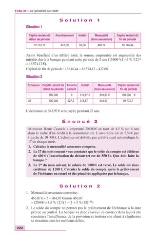 Fiche 41 • Les opérations sur crédit 
220 
S o l u t i o n 1 
Situation 1 
Capital restant dû 
début de période 
Amortissement Intérêt Mensualité 
(hors assurance) 
Capital restant dû 
fin de période 
16 574,12 427,68 69,06 496,74 16 146,44 
Ayant bénéficié d’un différé total, la somme empruntée est augmentée des 
intérêts dus à la banque pendant cette période de 2 ans (15 000*(1 + 5 %/12)24 
= 16 574,12 €). 
Capital de fin de période : 16 146,44 = 16 574,12 – 427,68 
Situation 2 
Échéance Capital restant dû 
début de période 
Amortis 
sement 
Intérêt Mensualité 
(hors assurance) 
1 100 000 0 316,67 € 316,67 € 100 000,0 € 
25 100 000 227,3 316,67 543,97 99 772,7 
L’échéance de 543,97 € sera payée pendant 23 ans. 
É n o n c é 2 
Monsieur Henri Cayuela a emprunté 20 000 € au taux de 4,5 % sur 4 ans 
dans le cadre d’un crédit à la consommation. L’assurance est de 2,50 € par 
tranche de 10 000 €. L’échéance est débitée par prélèvement automatique le 
17 de chaque mois. 
1. Calculez la mensualité assurance comprise. 
2. Le 17 du mois courant vous constatez que le solde du compte est débiteur 
de 600 € (l’autorisation de découvert est de 550 €). Que doit faire la 
banque ? 
3. Le 1er du mois suivant, le salaire de 1 800 € est versé. Le solde est alors 
créditeur de 1 200 €. Calculez le solde du compte après le prélèvement 
de l’échéance en retard et des pénalités appliquées par la banque. 
S o l u t i o n 2 
1. Mensualité assurance comprise : 
456,07 € + 5 = 461,07 €/mois 456,07 
= (20 000 ¥ 4,5 % 12)/(1 – (1 + 5 %/12)– 48) 
Capital restant dû 
fin de période 
2. Le solde du compte ne permet pas le prélèvement de l’échéance à la date 
prévue au contrat. La banque va donc envoyer un courrier dans lequel elle 
constatera l’insuffisance de la provision et invitera son client à régulariser 
sa situation dans les meilleurs délais. 
 