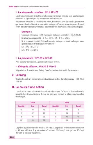 Fiche 44 • La cotation et le fonctionnement des marchés 
234 
n La séance de cotation : 9 h à 17 h 25 
Les transactions ont lieu et la cotation se poursuit en continu tant que les seuils 
statiques et dynamiques de réservation sont respectés. 
Pour mieux contrôler la volatilité des cours, Euronext a créé des seuils dynamiques 
qui s’emboîtent à l’intérieur des seuils statiques. Chaque nouveau cours devient 
cours de référence qui permet de déterminer les nouveaux seuils dynamiques. 
Exemple : 
Cours de référence : 62 € : les seuils statiques sont alors : [55,8 ; 68,2]. 
Seuils dynamiques : 62 – 2 % = 60 76 ; 62 + 2 % = 63,24. 
Si le cours devient 63 € alors les seuils statiques restent inchangés alors 
que les seuils dynamiques deviennent : 
63 – 2 % = 61, 74 €. 
63 + 2 % = 64,26 €. 
n La préclôture : 17h 25 à 17 h 30 
Plus aucune transaction. Accumulation des ordres. 
n Fixing de clôture : 17h 30 à 17 h 40 
Négociation des ordres au fixing. Pas d’activation des seuils dynamiques. 
2. Le fixing 
Toutes les valeurs concernées sont cotées deux fois dans la journée : 10 h 30 et 
16 h 00. 
B. Le cours d’une action 
Le calcul du cours résulte de la confrontation entre l’offre et la demande sur le 
marché. Les transactions se feront au prix qui permet le plus grand nombre 
d’échanges. 
Achat Vente 
Quantité Prix Cumul Quantité Prix Cumul 
10 18 10 5 13 5 
15 17 25 12 14 17 
5 16 30 32 15 49 
20 15 50 17 16 66 
Le prix d’équilibre sera ici de 15 €. En effet, à ce prix 50 actions sont demandées 
et 49 sont offertes. Il y aura donc 49 actions d’échangées au prix de 15 € qui 
devient le fixing d’ouverture. 
 