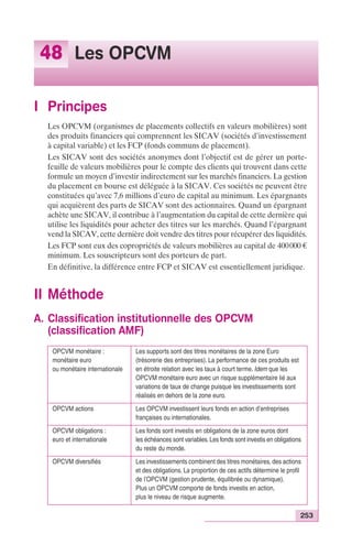 253 
48 Les OPCVM 
I Principes 
Les OPCVM (organismes de placements collectifs en valeurs mobilières) sont 
des produits financiers qui comprennent les SICAV (sociétés d’investissement 
à capital variable) et les FCP (fonds communs de placement). 
Les SICAV sont des sociétés anonymes dont l’objectif est de gérer un porte-feuille 
de valeurs mobilières pour le compte des clients qui trouvent dans cette 
formule un moyen d’investir indirectement sur les marchés financiers. La gestion 
du placement en bourse est déléguée à la SICAV. Ces sociétés ne peuvent être 
constituées qu’avec 7,6 millions d’euro de capital au minimum. Les épargnants 
qui acquièrent des parts de SICAV sont des actionnaires. Quand un épargnant 
achète une SICAV, il contribue à l’augmentation du capital de cette dernière qui 
utilise les liquidités pour acheter des titres sur les marchés. Quand l’épargnant 
vend la SICAV, cette dernière doit vendre des titres pour récupérer des liquidités. 
Les FCP sont eux des copropriétés de valeurs mobilières au capital de 400000 € 
minimum. Les souscripteurs sont des porteurs de part. 
En définitive, la différence entre FCP et SICAV est essentiellement juridique. 
II Méthode 
A. Classification institutionnelle des OPCVM 
(classification AMF) 
OPCVM monétaire : 
monétaire euro 
ou monétaire internationale 
Les supports sont des titres monétaires de la zone Euro 
(trésorerie des entreprises). La performance de ces produits est 
en étroite relation avec les taux à court terme. Idem que les 
OPCVM monétaire euro avec un risque supplémentaire lié aux 
variations de taux de change puisque les investissements sont 
réalisés en dehors de la zone euro. 
OPCVM actions Les OPCVM investissent leurs fonds en action d’entreprises 
françaises ou internationales. 
OPCVM obligations : 
euro et internationale 
Les fonds sont investis en obligations de la zone euros dont 
les échéances sont variables. Les fonds sont investis en obligations 
du reste du monde. 
OPCVM diversifiés Les investissements combinent des titres monétaires, des actions 
et des obligations. La proportion de ces actifs détermine le profil 
de l’OPCVM (gestion prudente, équilibrée ou dynamique). 
Plus un OPCVM comporte de fonds investis en action, 
plus le niveau de risque augmente. 
 