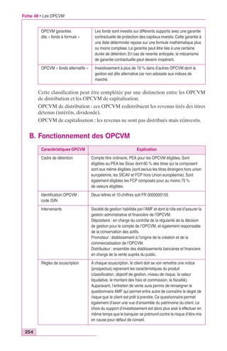 Fiche 48 • Les OPCVM 
254 
OPCVM garanties 
dits « fonds à formule » 
Les fonds sont investis sur différents supports avec une garantie 
contractuelle de protection des capitaux investis. Cette garantie à 
une date déterminée repose sur une formule mathématique plus 
ou moins complexe. La garantie peut être liée à une certaine 
durée de détention. En cas de revente anticipée, le mécanisme 
de garantie contractuelle peut devenir inopérant. 
OPCVM « fonds alternatifs » Investissement à plus de 10 % dans d’autres OPCVM dont la 
gestion est dite alternative car non adossée aux indices de 
marché. 
Cette classification peut être complétée par une distinction entre les OPCVM 
de distribution et les OPCVM de capitalisation. 
OPCVM de distribution : ces OPCVM redistribuent les revenus tirés des titres 
détenus (intérêts, dividende). 
OPCVM de capitalisation : les revenus ne sont pas distribués mais réinvestis. 
B. Fonctionnement des OPCVM 
Caractéristiques OPCVM Explication 
Cadre de détention Compte titre ordinaire, PEA pour les OPCVM éligibles. Sont 
éligibles au PEA les Sicav dont 60 % des titres qui la composent 
sont eux même éligibles (sont exclus les titres étrangers hors union 
européenne, les SICAV et FCP hors Union européenne). Sont 
également éligibles les FCP composés pour au moins 75 % 
de valeurs éligibles. 
Identification OPCVM : 
code ISIN 
Deux lettres et 10 chiffres soit FR 0000000155 
Intervenants Société de gestion habilitée par l’AMF et dont le rôle est d’assurer la 
gestion administrative et financière de l’OPCVM. 
Dépositaire : en charge du contrôle de la régularité de la décision 
de gestion pour le compte de l’OPCVM, et également responsable 
de la conservation des actifs. 
Promoteur : établissement à l’origine de la création et de la 
commercialisation de l’OPCVM. 
Distributeur : ensemble des établissements bancaires et financiers 
en charge de la vente auprès du public. 
Règles de souscription À chaque souscription, le client doit se voir remettre une notice 
(prospectus) reprenant les caractéristiques du produit 
(classification, objectif de gestion, niveau de risque, la valeur 
liquidative, le montant des frais et commission, la fiscalité). 
Auparavant, l’entretien de vente aura permis de renseigner le 
questionnaire AMF qui permet entre autre de connaître le degré de 
risque que le client est prêt à prendre. Ce questionnaire permet 
également d’avoir une vue d’ensemble du patrimoine du client. Le 
choix du support d’investissement est alors plus aisé à effectuer en 
même temps que le banquier se prémunit contre le risque d’être mis 
en cause pour défaut de conseil. 
 