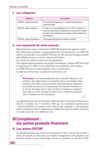 Fiche 48 • Les OPCVM 
1. Les catégories 
Catégorie Composition 
OPCVM « gestion prudente » 95 % de fonds obligataires, 5 % action risque quasi nul, 
rendement faible. 
OPCVM « gestion équilibre » 70 à 85 % de fonds obligataires, 15 % à 30 % en actions. Le 
risque est plus élevé et va dépendre de la proportion investie 
en actions. En contrepartie de ce risque, la rémunération est 
plus attractive. 
OPCVM « gestion dynamique » Une majorité des fonds est investie en actions. 
2. Les arguments de vente avancés 
256 
Répartition des risques satisfaisante (OPCVM composé de supports variés). 
Diversification sectorielle et géographique des investissements : Les OPCVM 
offrent au particulier la possibilité d’investir sur des marchés étrangers parfois 
plus difficiles d’accès ou sur des secteurs particuliers. 
Les fonds sont confiés et gérés par des spécialistes. 
Une réglementation soucieuse de protéger l’investisseur : chaque OPCVM reçoit 
un agrément de l’AMF, et est contrôlé par un commissaire aux comptes. 
Les OPCVM ont une bonne liquidité (sicav en particulier). 
Le détenteur d’une Sicav a également un droit de vote. 
Remarque : la commercialisation de ces produits financiers est 
soumise à des règles strictes. Le banquier devra en particulier faire 
remplir à son client un questionnaire patrimonial pour apprécier 
son profil, son niveau de connaissance des marchés financiers et 
le niveau de risque que le client est prêt à assumer. Le banquier 
interrogera à cette occasion le client sur les objectifs qu’il pour-suit 
en réalisant cet investissement. 
La réglementation issue des directives MIF (marchés et instruments financiers) 
prévoit à compter du 1er novembre 2007 que les documents commerciaux 
« doivent présenter un contenu exact, clair et non trompeur. ». Ces principes 
figurent également dans le règlement de l’AMF. Pour plus de détails, on pourra 
se rendre sur le site www.amf.france.org. 
III Complément : 
les autres produits financiers 
A. Les autres OPCVM 
La déréglementation qui a suivi la loi bancaire de 1984 a ouvert une période à 
partir de laquelle les financiers ont rivalisé d’imagination pour proposer des 
produits de plus en plus sophistiqués. Parmi ces produits, les Trackers (ETF 
 