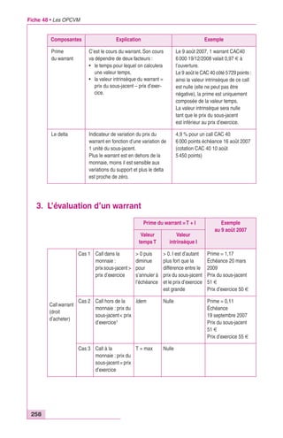 Fiche 48 • Les OPCVM 
3. L’évaluation d’un warrant 
258 
Composantes Explication Exemple 
Prime 
du warrant 
C’est le cours du warrant. Son cours 
va dépendre de deux facteurs : 
• le temps pour lequel on calculera 
une valeur temps, 
• la valeur intrinsèque du warrant = 
prix du sous-jacent – prix d’exer-cice. 
Le 9 août 2007, 1 warrant CAC40 
6 000 19/12/2008 valait 0,97 € à 
l’ouverture. 
Le 9 août le CAC 40 côté 5729 points : 
ainsi la valeur intrinsèque de ce call 
est nulle (elle ne peut pas être 
négative), la prime est uniquement 
composée de la valeur temps. 
La valeur intrinsèque sera nulle 
tant que le prix du sous-jacent 
est inférieur au prix d’exercice. 
Le delta Indicateur de variation du prix du 
warrant en fonction d’une variation de 
1 unité du sous-jacent. 
Plus le warrant est en dehors de la 
monnaie, moins il est sensible aux 
variations du support et plus le delta 
est proche de zéro. 
4,9 % pour un call CAC 40 
6 000 points échéance 16 août 2007 
(cotation CAC 40 10 août 
5 450 points) 
Prime du warrant = T + I Exemple 
au 9 août 2007 
Valeur 
temps T 
Valeur 
intrinsèque I 
Call warrant 
(droit 
d’acheter) 
Cas 1 Call dans la 
monnaie : 
prix sous-jacent > 
prix d’exercice 
> 0 puis 
diminue 
pour 
s’annuler à 
l’échéance 
> 0. I est d’autant 
plus fort que la 
différence entre le 
prix du sous-jacent 
et le prix d’exercice 
est grande 
Prime = 1,17 
Échéance 20 mars 
2009 
Prix du sous-jacent 
51 € 
Prix d’exercice 50 € 
Cas 2 Call hors de la 
monnaie : prix du 
sous-jacent < prix 
d’exercice1 
Idem Nulle Prime = 0,11 
Échéance 
19 septembre 2007 
Prix du sous-jacent 
51 € 
Prix d’exercice 55 € 
Cas 3 Call à la 
monnaie : prix du 
sous-jacent = prix 
d’exercice 
T = max Nulle 
 