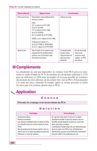 Fiche 49 • Le plan d’épargne en actions 
Retrait effectué Régime fiscal Commentaire 
Entre 5 et 8 ans Exonération mais prélèvements 
sociaux à savoir : 
CSG : 
3,4 % entre le 01/01/1997 
et le 31/12/1997. 
7,5 % entre le 01/01/1998 
et le 31/12/2004. 
8,2 % à partir de 01/01/2005. 
CRDS : 0,5 % depuis 01/01/1996. 
Prélèvement social 2 % 
du 01/01/1998 au 30/06/2004 
et 2,3 % depuis le 01/07/2004. 
IIICompléments 
262 
Les dividendes ne sont pas imposables. Le titulaire d’un PEA percevra néan-moins 
le crédit d’impôt de 50 % du montant des dividendes (plafonné à 115 € 
pour un célibataire et 230 € pour un couple). Il n’est pas possible de transférer 
directement des titres détenus sur un compte titre vers un PEA. Il faut procéder 
à la vente des titres, alimenter le compte espèce et ensuite procéder à l’achat 
des titres que l’on souhaite détenir dans le PEA. 
Application 
É n o n c é 
S o l u t i o n 
Clôture du plan 
Après 8 ans Pas d’impôt sur le revenu mais 
uniquement les prélèvements 
sociaux (voir en fonction date 
d’ouverture du plan). 
Si retrait partiel : 
le plan existe 
toujours mais ne 
peut plus être 
alimenté. 
En cas de retrait 
total ou de 
sortie en rente 
viagère : le PEA 
est clôturé. 
Présentez les avantages et les inconvénients du PEA. 
Avantages Inconvénients 
Versements libres. 
Revenus exonérés. 
Les cessions réalisées dans le cadre du PEA 
ne s’ajoutent pas aux autres cessions (hors 
PEA). 
Pas de prélèvements fiscaux après 5 ans ou 
avant 5 ans si la valeur liquidative du plan est 
inférieure au seuil de cession. 
En cas de sortie avant 5 ans et si la valeur 
liquidative excède le seuil de cession alors la 
fiscalité est pénalisante (surtout au cours des 
deux premières années). 
L’exonération fiscale réservée aux revenus perçus 
dans le cadre d’un PEA n’est véritablement 
significative que pour les portefeuilles encaissant 
plus de 5 000 € de dividendes par an. 
 