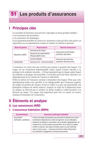 271 
51 Les produits d’assurances 
I Principes clés 
Les produits d’assurance peuvent être regroupés en deux grandes familles : 
c les assurances de personnes ; 
c les assurances de dommages. 
Il est également possible de classer les assurances selon qu’elles sont gérées en 
répartition ou en capitalisation comme le montre le tableau ci-dessous. 
Mode de gestion Risque assuré Branche d’assurance 
Répartition (IARD) 
Assurances de choses 
Assurances de dommages 
Assurance de responsabilité (protection des biens) 
(Responsabilité civile) 
Accident Maladie Assurance de personnes 
Capitalisation Assurance-vie – Assurance décès (protection des personnes) 
L’assurance est avant tout une activité qui consiste à garantir des risques. Un 
risque est un événement dommageable contre lequel l’assuré cherche à se 
protéger (vol, accident, incendie…). Il faut également que le risque contre lequel 
on souhaite se protéger soit assurable, c’est-à-dire qu’il soit futur, aléatoire, ne 
dépendant pas de la volonté de l’assuré et enfin licite. 
Enfin, le métier de l’assureur consiste à mutualiser des risques. Pour que cette 
mutualisation puisse être gérable, il est indispensable que l’assureur respecte 
des règles de gestion des risques. Il devra veiller à ce que son portefeuille soit 
homogène (risques de même nature), respecte la règle de la dispersion (tous 
les risques ne doivent pas se réaliser en même temps) et enfin procéder à la 
division du risque. Un risque trop important peut être co assuré ou encore 
réassuré (l’assurance de l’assurance). 
II Éléments et analyse 
A. Les assurances IARD 
1. L’assurance habitation (MRH) 
Caractéristiques Assurance multirisque habitation 
Souscription 
(tarification, conditions) 
L’assuré renseigne la proposition qui permettra la rédaction du contrat : 
la tarification dépendra de la taille du logement, de son affectation 
(résidence principale ou secondaire, de sa situation géographique, de 
l’existence ou non de moyens de prévention, de la valeur du capital 
mobilier à assurer), des options choisies (avec ou sans franchise, 
valeur à neuf ou pas…). L’assureur fournira la police d’assurance 
qui matérialise l’engagement contractuel des parties. 
 