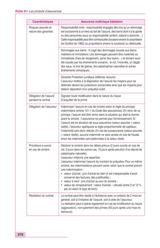 Fiche 51 • Les produits d’assurances 
272 
Caractéristiques Assurance multirisque habitation 
Risques assurés et 
nature des garanties 
Responsabilité civile : responsabilité engagée dès lors qu’un dommage 
est occasionné à un tiers du fait de l’assuré, des biens dont il a la garde 
ou des personnes sous sa responsabilité (enfant, salarié à domicile…) 
Cette responsabilité peut être contractuelle (locataire envers le propriétaire 
(loi Quilliot de 1982) ou propriétaire envers le locataire) ou délictuelle. 
Dommages aux biens : Il s’agit des dommages causés aux biens 
mobiliers et immobiliers. Les dommages peuvent être matériels ou 
immatériels (frais de relogement, perte des loyers…) et doivent avoir 
été causés par les évènements suivants : le vol, l’incendie, un dégât 
des eaux, le bris de glaces, les catastrophes naturelles et autres 
évènements climatiques. 
Garantie Protection juridique (défense recours) 
L’assureur mettra à la disposition de l’assuré les moyens pour se 
défendre devant les juridictions concernées ainsi que les moyens pour 
obtenir réparation d’un préjudice subit. 
Obligation de l’assuré 
pendant le contrat 
Signaler toute modification dans la nature du risque 
S’acquitter de la prime 
Obligation de l’assureur Indemniser l’assuré en cas de sinistre selon la règle du principe 
indemnitaire (article 121.1 du Code des assurances). En vertu de ce 
principe, l’assuré doit être remis dans la situation qui était la sienne 
avant le sinistre : l’assurance ne permet pas l’enrichissement. Si 
l’assuré est en situation de sous assurance (valeur assurée < valeur 
réelle), l’assureur appliquera la règle proportionnelle de capitaux ; 
l’indemnité sera donc réduite. En cas de surassurance (valeur assurée 
> valeur réelle), aucune indemnité ne sera versée en cas de fraude, 
sinon les indemnités sont plafonnées à la valeur réelle. 
Procédure à suivre 
en cas de sinistre 
Déclarer le sinistre dans les délais prévus (2 jours ouvrés en cas de 
vol, 5 jours dans les autres cas, 10 jours après parution d’un décret de 
catastrophe naturelle). 
L’assureur ordonne une expertise. 
L’assureur indemnise l’assuré du montant du préjudice. Pour un même 
sinistre, les indemnisations peuvent varier selon que le contrat prévoit 
une indemnisation : 
• valeur d’achat : prix d’achat du bien (il est indispensable d’avoir 
conservé des factures, des justificatifs) ; 
• valeur à neuf : prix d’achat au jour du sinistre ; 
• valeur de remplacement : valeur d’achat – vétusté (entre 5 et 10 % 
par an selon le type de bien). 
Résiliation du contrat Le contrat peut être résilié à l’échéance avec un préavis de 2 mois en 
général, soit à l’initiative de l’assuré, soit à celle de l’assureur. 
La résiliation peut s’opérer également en cas de modification du risque 
(aggravation), non-paiement des primes (40 jours après une mise en 
demeure). 
 
