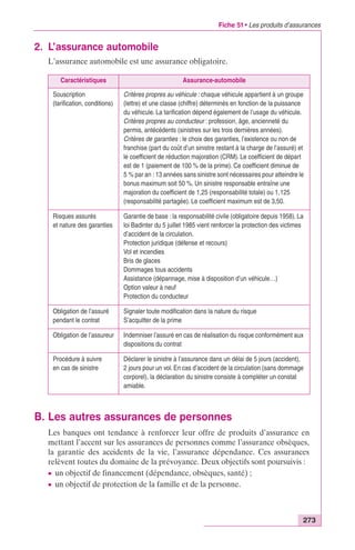 Fiche 51 • Les produits d’assurances 
Critères propres au véhicule : chaque véhicule appartient à un groupe 
(lettre) et une classe (chiffre) déterminés en fonction de la puissance 
du véhicule. La tarification dépend également de l’usage du véhicule. 
Critères propres au conducteur : profession, âge, ancienneté du 
permis, antécédents (sinistres sur les trois dernières années). 
Critères de garanties : le choix des garanties, l’existence ou non de 
franchise (part du coût d’un sinistre restant à la charge de l’assuré) et 
le coefficient de réduction majoration (CRM). Le coefficient de départ 
est de 1 (paiement de 100 % de la prime). Ce coefficient diminue de 
5 % par an : 13 années sans sinistre sont nécessaires pour atteindre le 
bonus maximum soit 50 %. Un sinistre responsable entraîne une 
majoration du coefficient de 1,25 (responsabilité totale) ou 1,125 
(responsabilité partagée). Le coefficient maximum est de 3,50. 
Garantie de base : la responsabilité civile (obligatoire depuis 1958). La 
loi Badinter du 5 juillet 1985 vient renforcer la protection des victimes 
d’accident de la circulation. 
Protection juridique (défense et recours) 
Vol et incendies 
Bris de glaces 
Dommages tous accidents 
Assistance (dépannage, mise à disposition d’un véhicule…) 
Option valeur à neuf 
Protection du conducteur 
Obligation de l’assureur Indemniser l’assuré en cas de réalisation du risque conformément aux 
Déclarer le sinistre à l’assurance dans un délai de 5 jours (accident), 
2 jours pour un vol. En cas d’accident de la circulation (sans dommage 
corporel), la déclaration du sinistre consiste à compléter un constat 
amiable. 
273 
2. L’assurance automobile 
L’assurance automobile est une assurance obligatoire. 
Caractéristiques Assurance-automobile 
Souscription 
(tarification, conditions) 
Risques assurés 
et nature des garanties 
Obligation de l’assuré 
pendant le contrat 
Signaler toute modification dans la nature du risque 
S’acquitter de la prime 
dispositions du contrat 
Procédure à suivre 
en cas de sinistre 
B. Les autres assurances de personnes 
Les banques ont tendance à renforcer leur offre de produits d’assurance en 
mettant l’accent sur les assurances de personnes comme l’assurance obsèques, 
la garantie des accidents de la vie, l’assurance dépendance. Ces assurances 
relèvent toutes du domaine de la prévoyance. Deux objectifs sont poursuivis : 
c un objectif de financement (dépendance, obsèques, santé) ; 
c un objectif de protection de la famille et de la personne. 
 