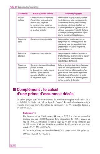 Fiche 51 • Les produits d’assurances 
Assurances Nature du risque couvert Garanties proposées 
Accident 
de la vie 
Couverture des conséquences 
d’un accident survenant dans 
le cadre de la vie privée. 
La couverture peut concerner 
une seule personne ou l’ensemble 
de la cellule familiale. 
Indemnisation du préjudice économique 
(perte de revenu suite à une incapacité 
d’exercer une activité professionnelle), 
du préjudice esthétique, des frais liés 
à l’aménagement d’un logement ou d’un 
véhicule pour cause d’invalidité. Certains 
contrats proposent également un capital 
pour le financement des obsèques. 
Assurance 
santé 
Couverture du risque maladie Les prestations versées viennent en 
complément des sommes perçues des 
régimes de base des assurés sociaux 
(médecine de ville, soins hospitaliers, 
soins dentaires…). 
Assurance 
obsèques 
Couverture du risque décès Les garanties reposent sur l’assistance 
à la famille et sur le versement d’un capital 
à un bénéficiaire pour le paiement 
des obsèques de l’assuré. 
Assurance 
dépendance 
Couverture du risque dépendance 
partielle ou totale. 
La dépendance : ne plus pouvoir 
réaliser 3 gestes de la vie 
courante : s’habiller, se laver, 
se préparer un repas 
Selon le degré de dépendance, l’assureur 
verse une rente permettant de financer 
la présence d’une aide ménagère, d’un 
garde malade pour assister la personne 
dépendante dans l’exécution du geste 
de la vie courante ou le réaménagement 
de tout ou partie du domicile. 
III Complément : le calcul 
d’une prime d’assurance décès 
274 
La prime perçue par l’assureur dépend du montant du capital souhaité et de la 
probabilité de décès entre deux âges de l’assuré. Les calculs suivants ont été 
réalisés grâce aux nouvelles tables de mortalité (TGH95) utilisées depuis le 
1er janvier 2007. 
Exemple 1 : 
Un homme né en 1963 a donc 44 ans en 2007. La table de mortalité 
indique que sur 100 000 hommes de la génération de 1963 et encore en 
vie en 1995, 99 320 seront vivants à l’âge de 44 ans. Ils ne sont plus que 
99 227 vivants à 45 ans. Ainsi la probabilité de décès entre 44 et 45 ans 
est de : 93/99 320 = 0,0936 %. 
Si l’assuré souhaite un capital de 100 000 € il devra verser une prime de : 
100 000 ¥ 0,0936 % = 93,60 €. 
 