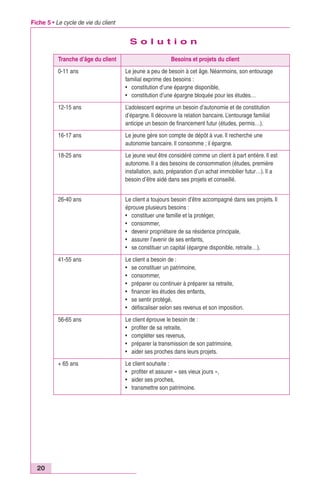 Fiche 5 • Le cycle de vie du client 
20 
S o l u t i o n 
Tranche d’âge du client Besoins et projets du client 
0-11 ans Le jeune a peu de besoin à cet âge. Néanmoins, son entourage 
familial exprime des besoins : 
• constitution d’une épargne disponible, 
• constitution d’une épargne bloquée pour les études… 
12-15 ans L’adolescent exprime un besoin d’autonomie et de constitution 
d’épargne. Il découvre la relation bancaire. L’entourage familial 
anticipe un besoin de financement futur (études, permis…). 
16-17 ans Le jeune gère son compte de dépôt à vue. Il recherche une 
autonomie bancaire. Il consomme ; il épargne. 
18-25 ans Le jeune veut être considéré comme un client à part entière. Il est 
autonome. Il a des besoins de consommation (études, première 
installation, auto, préparation d’un achat immobilier futur…). Il a 
besoin d’être aidé dans ses projets et conseillé. 
26-40 ans Le client a toujours besoin d’être accompagné dans ses projets. Il 
éprouve plusieurs besoins : 
• constituer une famille et la protéger, 
• consommer, 
• devenir propriétaire de sa résidence principale, 
• assurer l’avenir de ses enfants, 
• se constituer un capital (épargne disponible, retraite…). 
41-55 ans Le client a besoin de : 
• se constituer un patrimoine, 
• consommer, 
• préparer ou continuer à préparer sa retraite, 
• financer les études des enfants, 
• se sentir protégé, 
• défiscaliser selon ses revenus et son imposition. 
56-65 ans Le client éprouve le besoin de : 
• profiter de sa retraite, 
• compléter ses revenus, 
• préparer la transmission de son patrimoine, 
• aider ses proches dans leurs projets. 
+ 65 ans Le client souhaite : 
• profiter et assurer « ses vieux jours », 
• aider ses proches, 
• transmettre son patrimoine. 
 