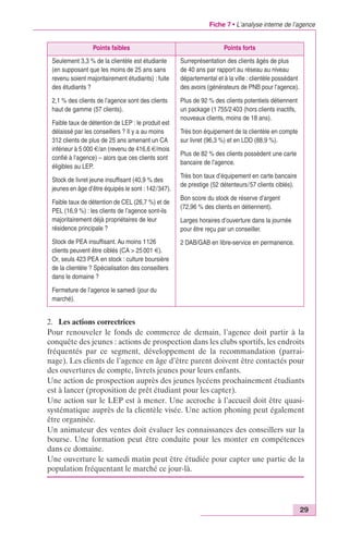 Fiche 7 • L’analyse interne de l’agence 
2. Les actions correctrices 
Pour renouveler le fonds de commerce de demain, l’agence doit partir à la 
conquête des jeunes : actions de prospection dans les clubs sportifs, les endroits 
fréquentés par ce segment, développement de la recommandation (parrai-nage). 
Les clients de l’agence en âge d’être parent doivent être contactés pour 
des ouvertures de compte, livrets jeunes pour leurs enfants. 
Une action de prospection auprès des jeunes lycéens prochainement étudiants 
est à lancer (proposition de prêt étudiant pour les capter). 
Une action sur le LEP est à mener. Une accroche à l’accueil doit être quasi-systématique 
auprès de la clientèle visée. Une action phoning peut également 
être organisée. 
Un animateur des ventes doit évaluer les connaissances des conseillers sur la 
bourse. Une formation peut être conduite pour les monter en compétences 
dans ce domaine. 
Une ouverture le samedi matin peut être étudiée pour capter une partie de la 
population fréquentant le marché ce jour-là. 
29 
Points faibles Points forts 
Seulement 3,3 % de la clientèle est étudiante 
(en supposant que les moins de 25 ans sans 
revenu soient majoritairement étudiants) : fuite 
des étudiants ? 
2,1 % des clients de l’agence sont des clients 
haut de gamme (57 clients). 
Faible taux de détention de LEP : le produit est 
délaissé par les conseillers ? Il y a au moins 
312 clients de plus de 25 ans amenant un CA 
inférieur à 5 000 €/an (revenu de 416,6 €/mois 
confié à l’agence) – alors que ces clients sont 
éligibles au LEP. 
Stock de livret jeune insuffisant (40,9 % des 
jeunes en âge d’être équipés le sont : 142/347). 
Faible taux de détention de CEL (26,7 %) et de 
PEL (16,9 %) : les clients de l’agence sont-ils 
majoritairement déjà propriétaires de leur 
résidence principale ? 
Stock de PEA insuffisant. Au moins 1126 
clients peuvent être ciblés (CA > 25 001 €). 
Or, seuls 423 PEA en stock : culture boursière 
de la clientèle ? Spécialisation des conseillers 
dans le domaine ? 
Fermeture de l’agence le samedi (jour du 
marché). 
Surreprésentation des clients âgés de plus 
de 40 ans par rapport au réseau au niveau 
départemental et à la ville : clientèle possédant 
des avoirs (générateurs de PNB pour l’agence). 
Plus de 92 % des clients potentiels détiennent 
un package (1 755/2 403 (hors clients inactifs, 
nouveaux clients, moins de 18 ans). 
Très bon équipement de la clientèle en compte 
sur livret (96,3 %) et en LDD (88,9 %). 
Plus de 82 % des clients possèdent une carte 
bancaire de l’agence. 
Très bon taux d’équipement en carte bancaire 
de prestige (52 détenteurs/57 clients ciblés). 
Bon score du stock de réserve d’argent 
(72,96 % des clients en détiennent). 
Larges horaires d’ouverture dans la journée 
pour être reçu par un conseiller. 
2 DAB/GAB en libre-service en permanence. 
 