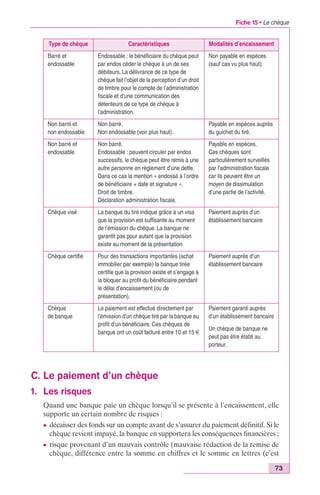 Fiche 15 • Le chèque 
73 
Type de chèque Caractéristiques Modalités d’encaissement 
Barré et 
endossable 
Endossable : le bénéficiaire du chèque peut 
par endos céder le chèque à un de ses 
débiteurs. La délivrance de ce type de 
chèque fait l’objet de la perception d’un droit 
de timbre pour le compte de l’administration 
fiscale et d’une communication des 
détenteurs de ce type de chèque à 
l’administration. 
Non barré et 
non endossable 
Non barré. 
Non endossable (voir plus haut). 
Non barré et 
endossable 
Non barré. 
Endossable : peuvent circuler par endos 
successifs, le chèque peut être remis à une 
autre personne en règlement d’une dette. 
Dans ce cas la mention « endossé à l’ordre 
de bénéficiaire + date et signature ». 
Droit de timbre. 
Déclaration administration fiscale. 
Chèque visé La banque du tiré indique grâce à un visa 
que la provision est suffisante au moment 
de l’émission du chèque. La banque ne 
garantit pas pour autant que la provision 
existe au moment de la présentation 
Chèque certifié Pour des transactions importantes (achat 
immobilier par exemple) la banque tirée 
certifie que la provision existe et s’engage à 
la bloquer au profit du bénéficiaire pendant 
le délai d’encaissement (ou de 
présentation). 
Chèque 
de banque 
Le paiement est effectué directement par 
l’émission d’un chèque tiré par la banque au 
profit d’un bénéficiaire. Ces chèques de 
banque ont un coût facturé entre 10 et 15 € 
C. Le paiement d’un chèque 
1. Les risques 
Non payable en espèces 
(sauf cas vu plus haut). 
Payable en espèces auprès 
du guichet du tiré. 
Payable en espèces. 
Ces chèques sont 
particulièrement surveillés 
par l’administration fiscale 
car ils peuvent être un 
moyen de dissimulation 
d’une partie de l’activité. 
Paiement auprès d’un 
établissement bancaire 
Paiement auprès d’un 
établissement bancaire 
Paiement garanti auprès 
d’un établissement bancaire 
Un chèque de banque ne 
peut pas être établi au 
porteur. 
Quand une banque paie un chèque lorsqu’il se présente à l’encaissement, elle 
supporte un certain nombre de risques : 
c décaisser des fonds sur un compte avant de s’assurer du paiement définitif. Si le 
chèque revient impayé, la banque en supportera les conséquences financières ; 
c risque provenant d’un mauvais contrôle (mauvaise rédaction de la remise de 
chèque, différence entre la somme en chiffres et le somme en lettres (c’est 
 