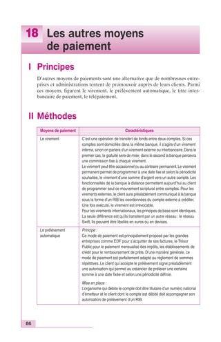 18 Les autres moyens 
86 
de paiement 
I Principes 
D’autres moyens de paiements sont une alternative que de nombreuses entre-prises 
et administrations tentent de promouvoir auprès de leurs clients. Parmi 
ces moyens, figurent le virement, le prélèvement automatique, le titre inter-bancaire 
de paiement, le télépaiement. 
II Méthodes 
Moyens de paiement Caractéristiques 
Le virement C’est une opération de transfert de fonds entre deux comptes. Si ces 
comptes sont domiciliés dans la même banque, il s’agira d’un virement 
interne, sinon on parlera d’un virement externe ou interbancaire. Dans le 
premier cas, la gratuité sera de mise, dans le second la banque percevra 
une commission fixe à chaque virement. 
Le virement peut être occasionnel ou au contraire permanent. Le virement 
permanent permet de programmer à une date fixe et selon la périodicité 
souhaitée, le virement d’une somme d’argent vers un autre compte. Les 
fonctionnalités de la banque à distance permettent aujourd’hui au client 
de programmer seul ce mouvement scriptural entre comptes. Pour les 
virements externes, le client aura préalablement communiqué à la banque 
sous la forme d’un RIB les coordonnées du compte externe à créditer. 
Une fois exécuté, le virement est irrévocable. 
Pour les virements internationaux, les principes de base sont identiques. 
La seule différence est qu’ils transitent par un autre réseau : le réseau 
Swift. Ils peuvent être libellés en euros ou en devises. 
Le prélèvement 
automatique 
Principe : 
Ce mode de paiement est principalement proposé par les grandes 
entreprises comme EDF pour s’acquitter de ses factures, le Trésor 
Public pour le paiement mensualisé des impôts, les établissements de 
crédit pour le remboursement de prêts. D’une manière générale, ce 
mode de paiement est parfaitement adapté au règlement de sommes 
répétitives. Le client qui accepte le prélèvement signe préalablement 
une autorisation qui permet au créancier de prélever une certaine 
somme à une date fixée et selon une périodicité définie. 
Mise en place : 
L’organisme qui débite le compte doit être titulaire d’un numéro national 
d’émetteur et le client dont le compte est débité doit accompagner son 
autorisation de prélèvement d’un RIB. 
 