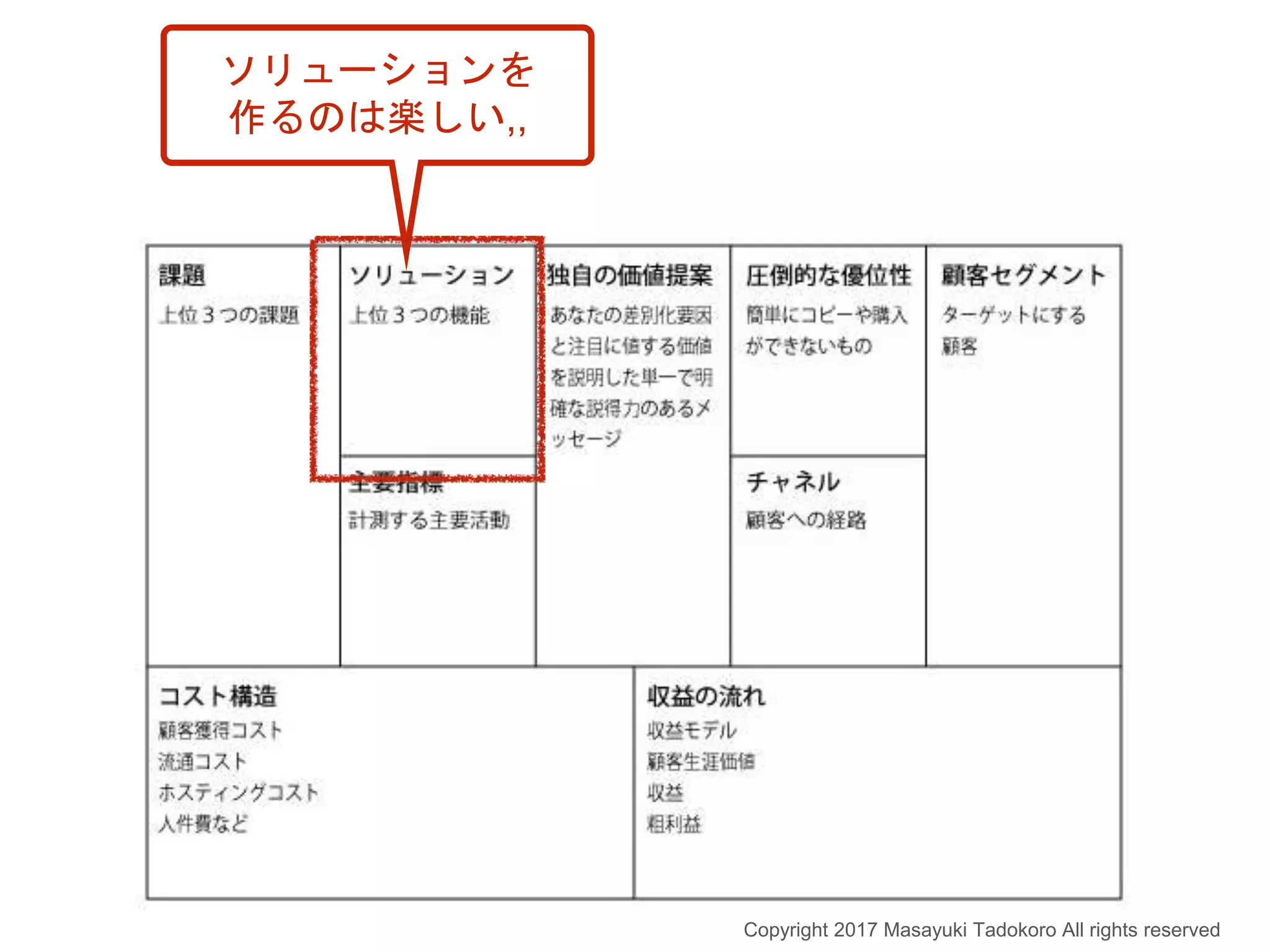 Copyright 2017 Masayuki Tadokoro All rights reserved
ソリューションを
作るのは楽しい,,
 