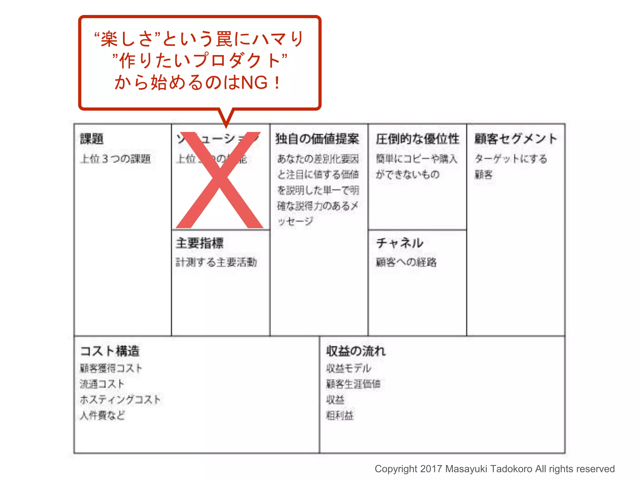 X
Copyright 2017 Masayuki Tadokoro All rights reserved
“楽しさ”という罠にハマり
”作りたいプロダクト”
から始めるのはNG！
 
