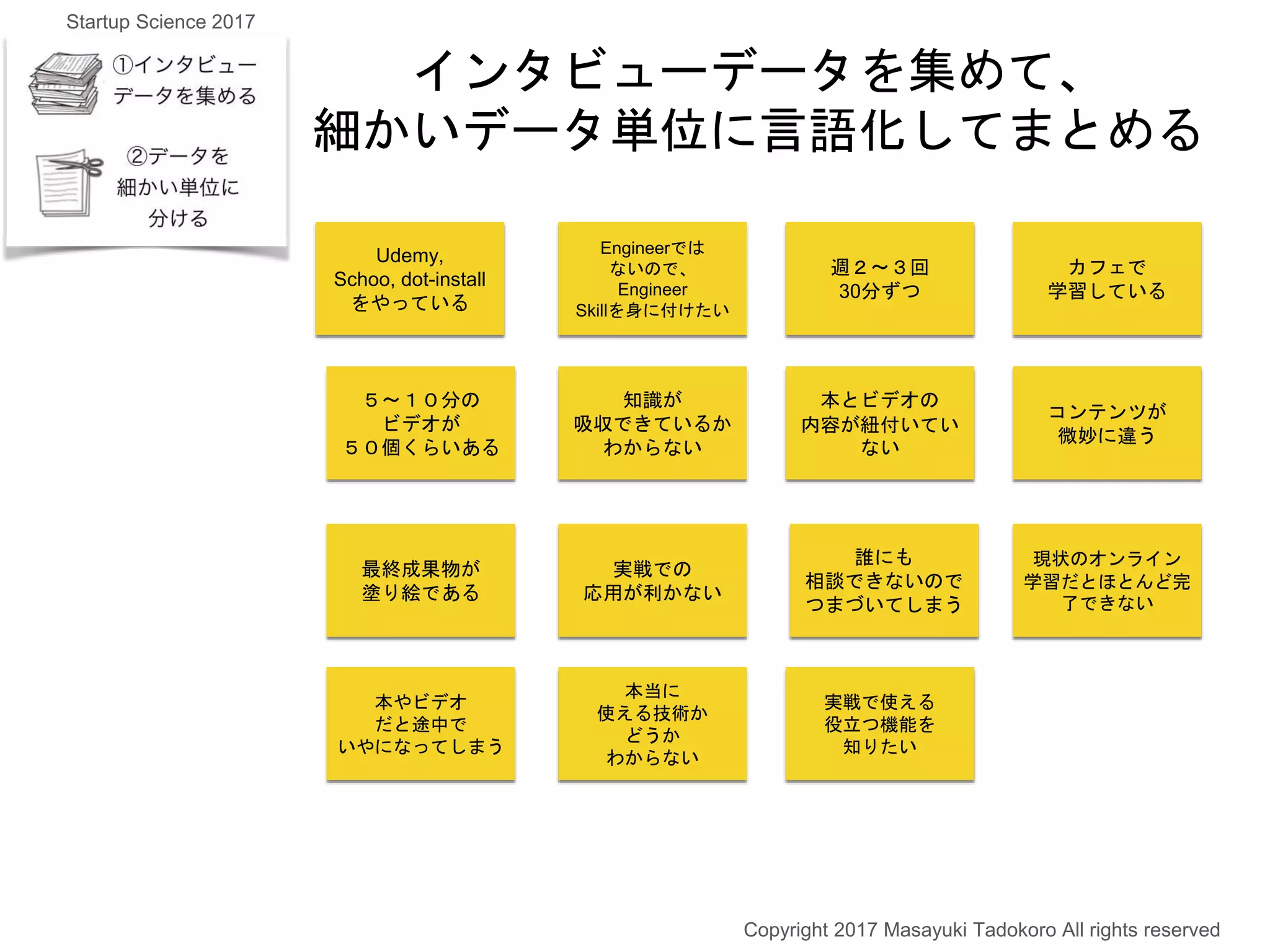 Udemy,
Schoo, dot-install
をやっている
Engineerでは
ないので、
Engineer
Skillを身に付けたい
週２〜３回
30分ずつ
カフェで
学習している
５〜１０分の
ビデオが
５０個くらいある
知識が
吸収できているか
わからない
本とビデオの
内容が紐付いてい
ない
コンテンツが
微妙に違う
最終成果物が
塗り絵である
実戦での
応用が利かない
誰にも
相談できないので
つまづいてしまう
現状のオンライン
学習だとほとんど完
了できない
本やビデオ
だと途中で
いやになってしまう
本当に
使える技術か
どうか
わからない
実戦で使える
役立つ機能を
知りたい
インタビューデータを集めて、
細かいデータ単位に言語化してまとめる
Copyright 2017 Masayuki Tadokoro All rights reserved
Startup Science 2017
 