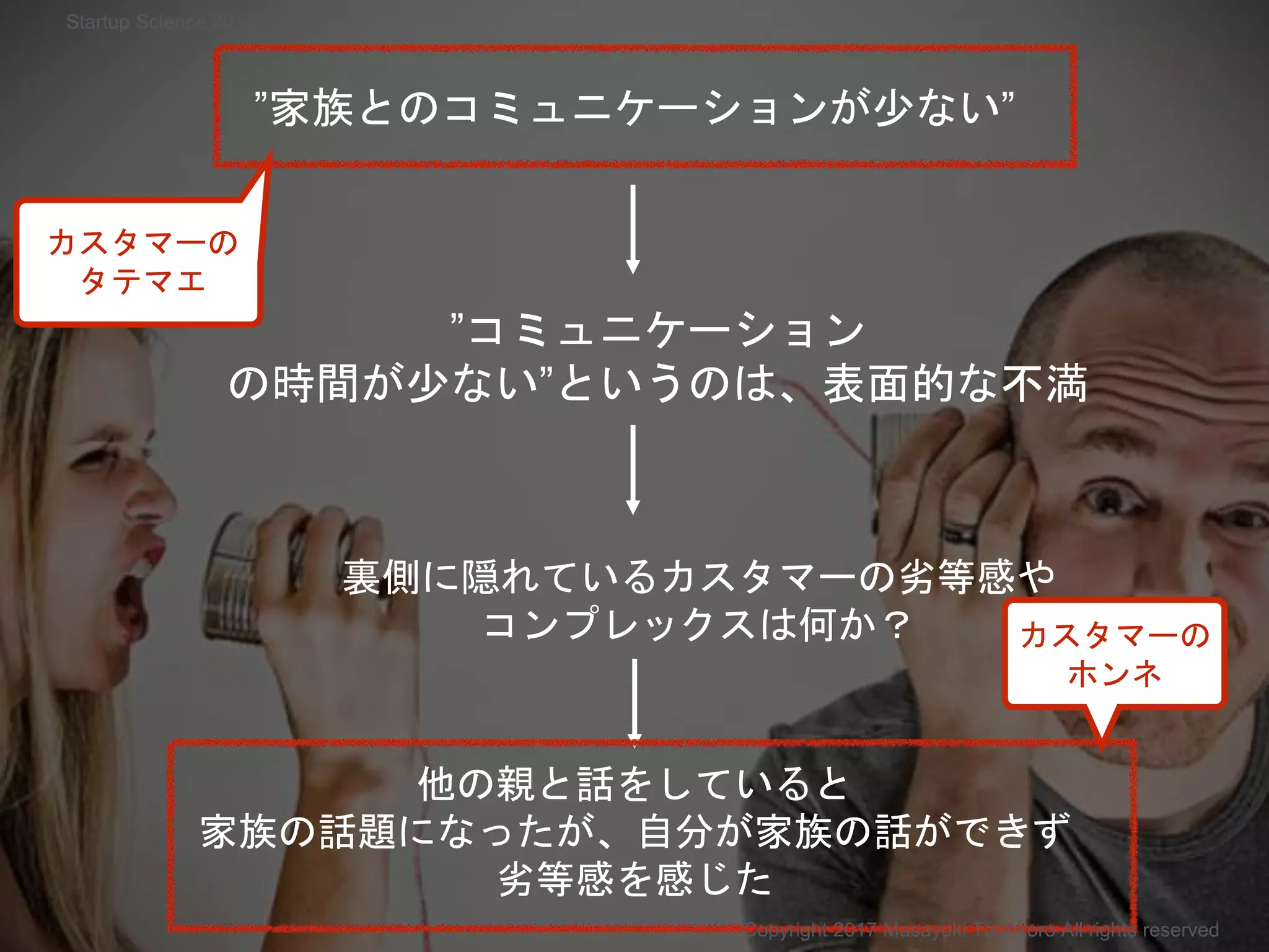 ”家族とのコミュニケーションが少ない”
”コミュニケーション
の時間が少ない”というのは、表面的な不満
裏側に隠れているカスタマーの劣等感や
コンプレックスは何か？
他の親と話をしていると
家族の話題になったが、自分が家族の話ができず
劣等感を感じた
カスタマーの
ホンネ
カスタマーの
タテマエ
Copyright 2017 Masayuki Tadokoro All rights reserved
Startup Science 2017
 