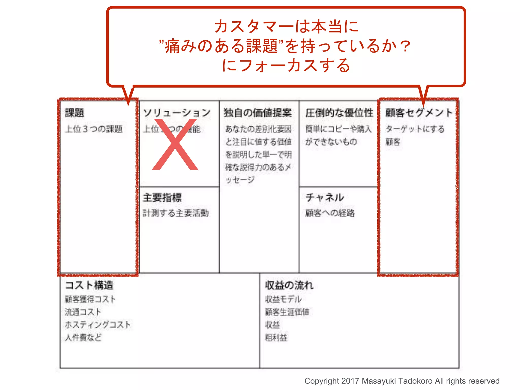 X
Copyright 2017 Masayuki Tadokoro All rights reserved
カスタマーは本当に
”痛みのある課題”を持っているか？
にフォーカスする
 