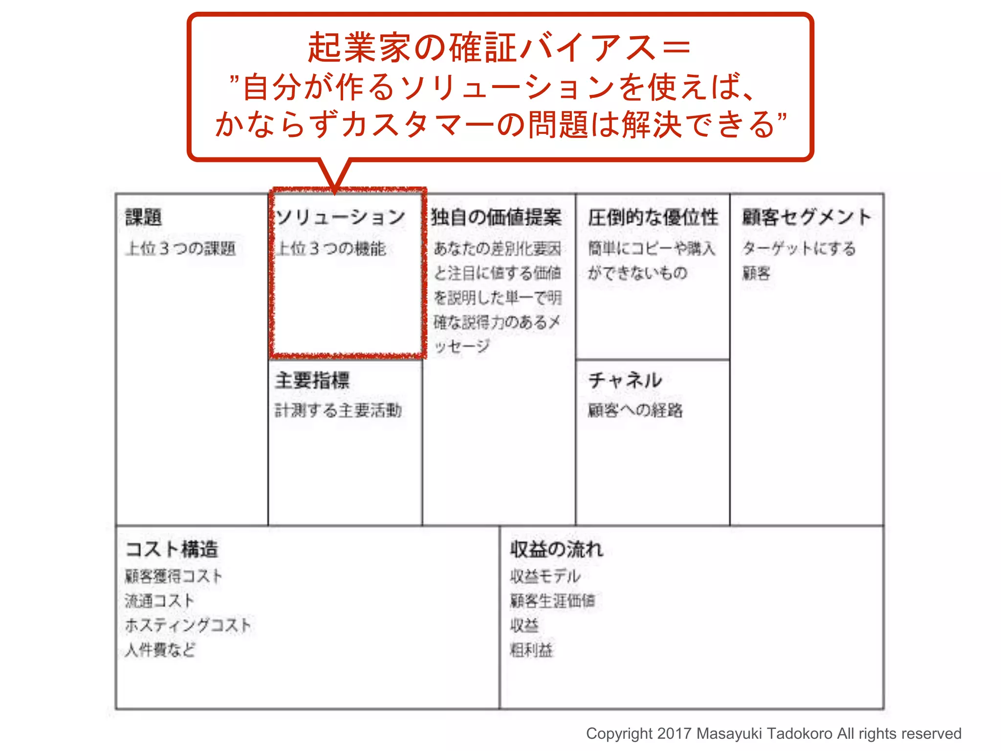 Copyright 2017 Masayuki Tadokoro All rights reserved
起業家の確証バイアス＝
”自分が作るソリューションを使えば、
かならずカスタマーの問題は解決できる”
 