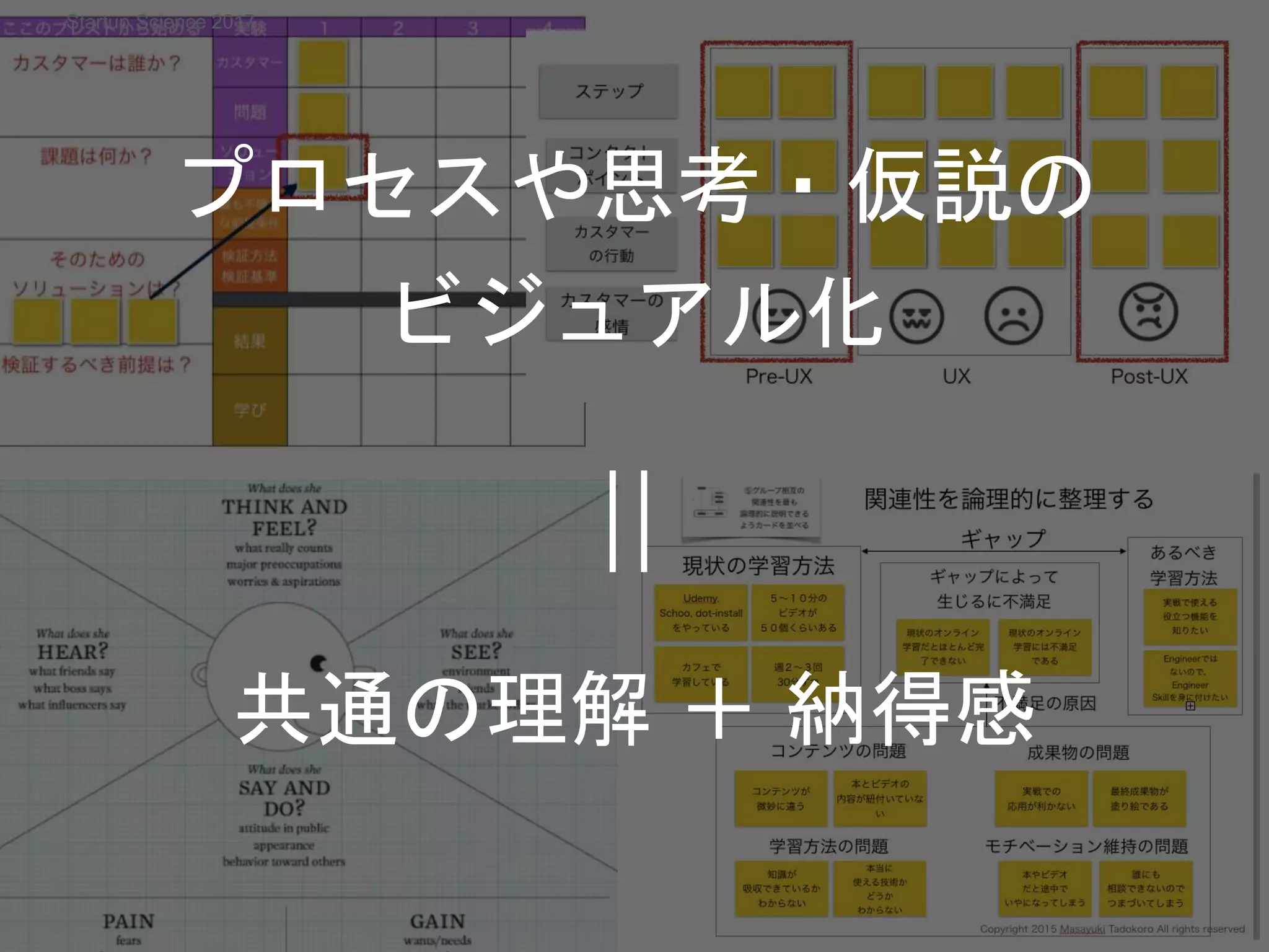 共通の理解 ＋ 納得感
プロセスや思考・仮説の
ビジュアル化
Startup Science 2017
 