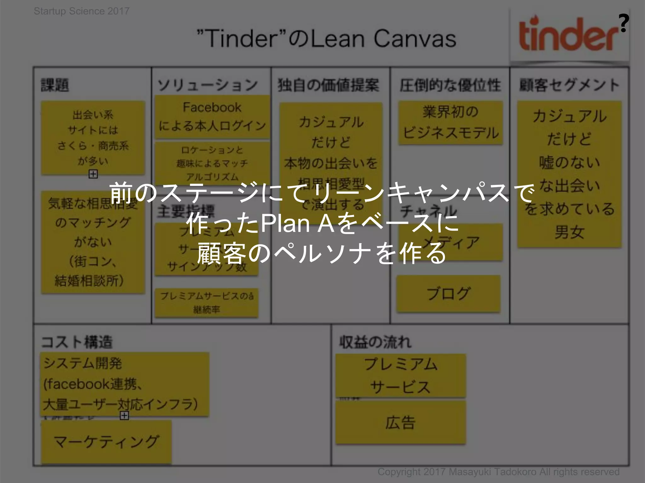 前のステージにてリーンキャンパスで
作ったPlan Aをベースに
顧客のペルソナを作る
❓
Copyright 2017 Masayuki Tadokoro All rights reserved
Startup Science 2017
 