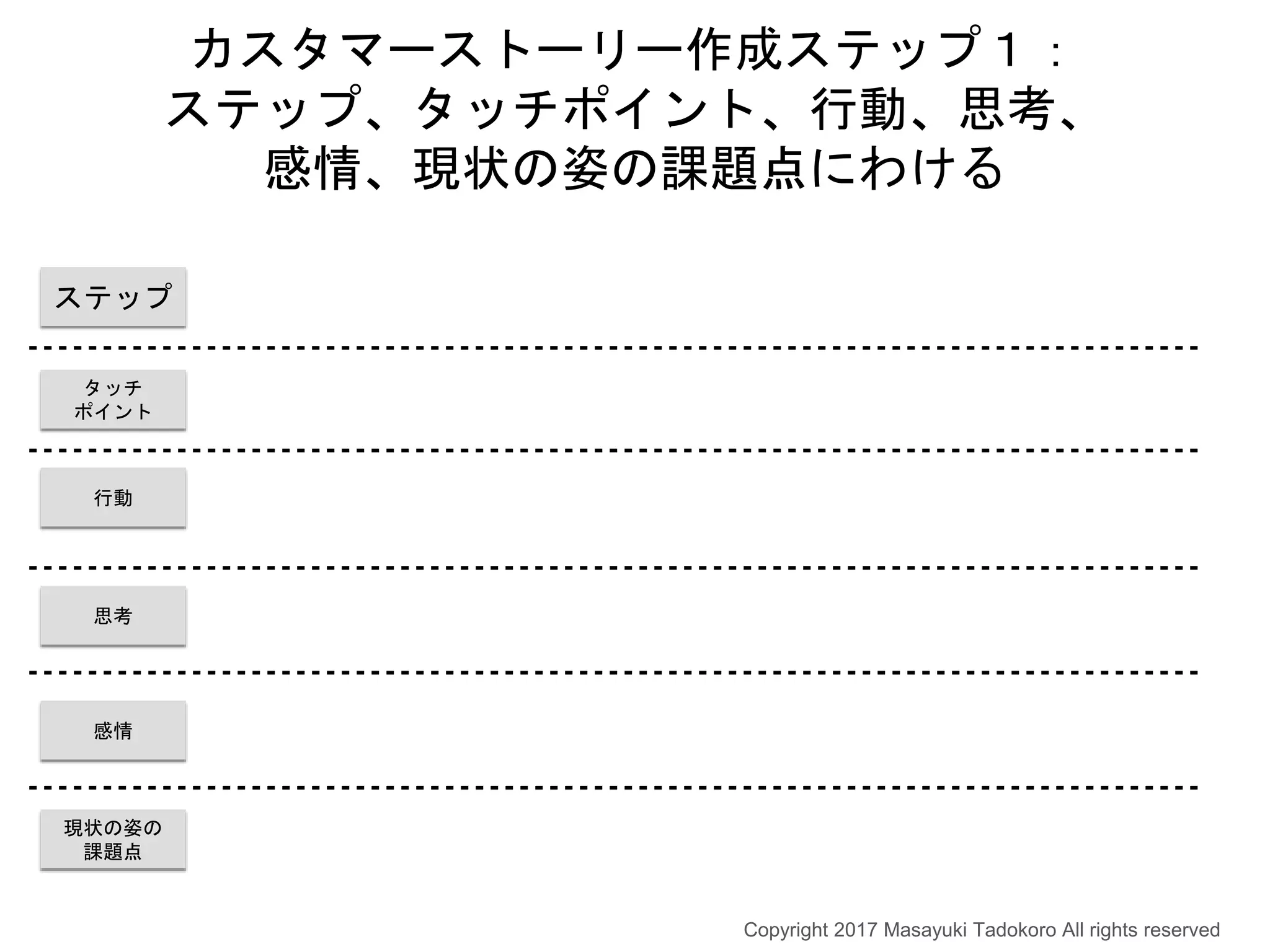 カスタマーストーリー作成ステップ１：
ステップ、タッチポイント、行動、思考、
感情、現状の姿の課題点にわける
ステップ
タッチ
ポイント
行動
思考
感情
現状の姿の
課題点
Copyright 2017 Masayuki Tadokoro All rights reserved
 