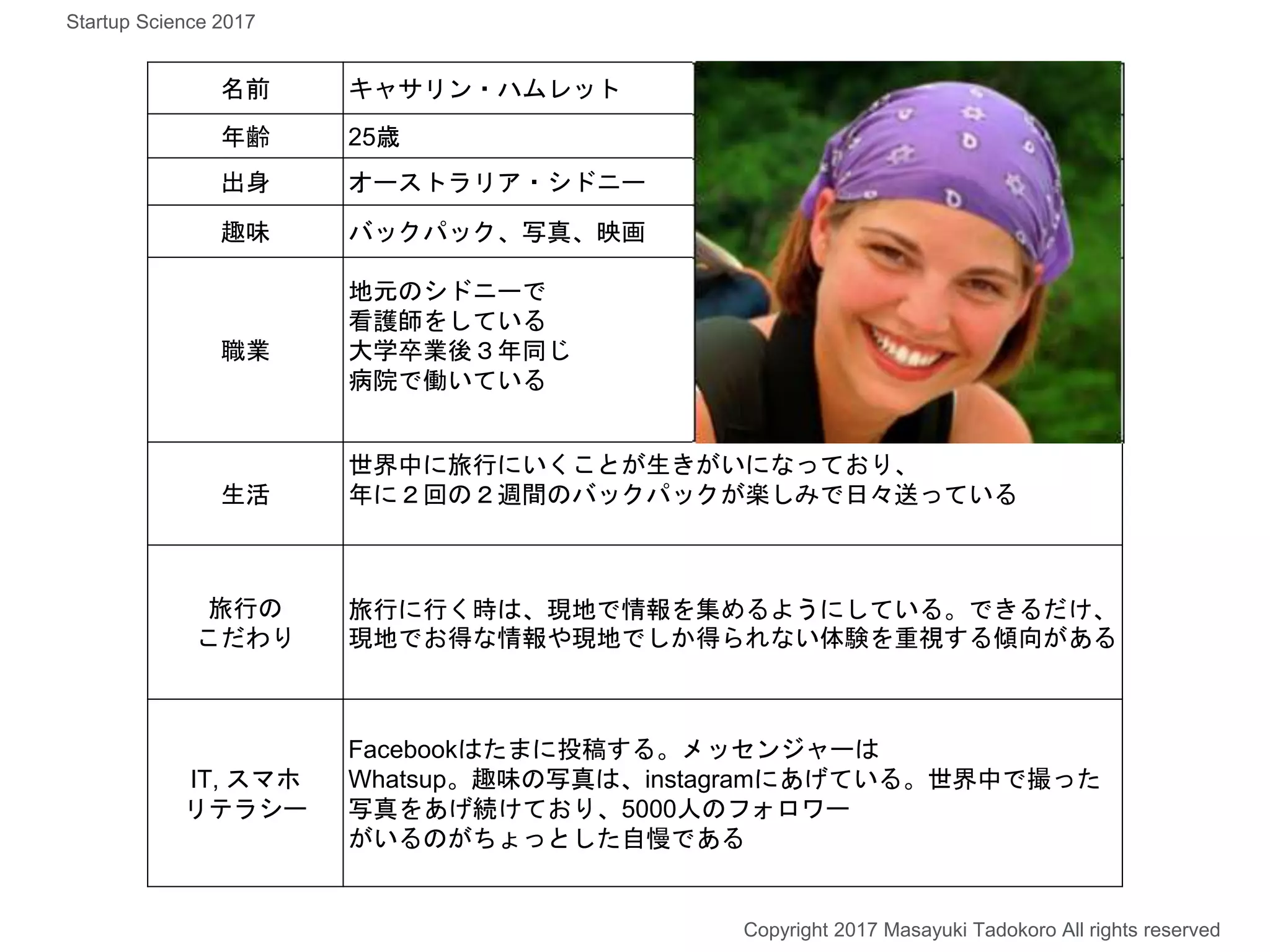 何を課題に
感じているのか
名前 キャサリン・ハムレット
年齢 25歳
出身 オーストラリア・シドニー
趣味 バックパック、写真、映画
職業
地元のシドニーで
看護師をしている
大学卒業後３年同じ
病院で働いている
生活
世界中に旅行にいくことが生きがいになっており、
年に２回の２週間のバックパックが楽しみで日々送っている
旅行の
こだわり
旅行に行く時は、現地で情報を集めるようにしている。できるだけ、
現地でお得な情報や現地でしか得られない体験を重視する傾向がある
IT, スマホ
リテラシー
Facebookはたまに投稿する。メッセンジャーは
Whatsup。趣味の写真は、instagramにあげている。世界中で撮った
写真をあげ続けており、5000人のフォロワー
がいるのがちょっとした自慢である
Copyright 2017 Masayuki Tadokoro All rights reserved
Startup Science 2017
 