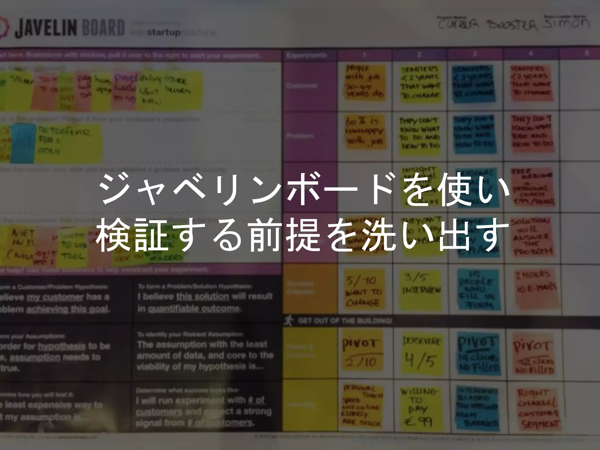 ジャベリンボードを使い
検証する前提を洗い出す
Copyright 2017 Masayuki Tadokoro All rights reserved
Startup Science 2017
 