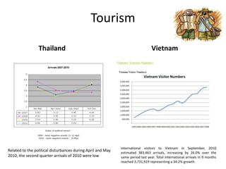 Tax breaks offered to foreign investors.