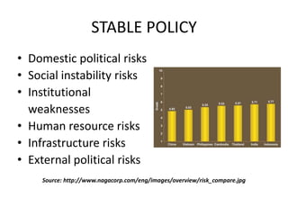 TourismThailand	VietnamInternational visitors to Vietnam in September, 2010 estimated 383,463 arrivals, increasing by 26.0% over the same period last year. Total international arrivals in 9 months reached 3,731,919 representing a 34.2% growth.Related to the political disturbances during April and May 2010, the second quarter arrivals of 2010 were low 