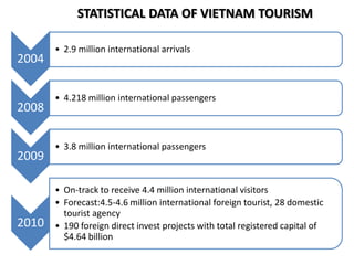 STATISTICAL DATA OF VIETNAM TOURISM