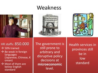 WeaknessHR staffs: 850.00050% trained