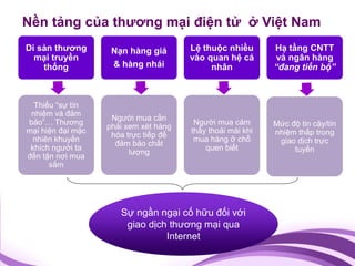 Nền tảng của thương mại điện tử ở Việt Nam
Di sản thương       Nạn hàng giả       Lệ thuộc nhiều       Hạ tầng CNTT
  mại ...