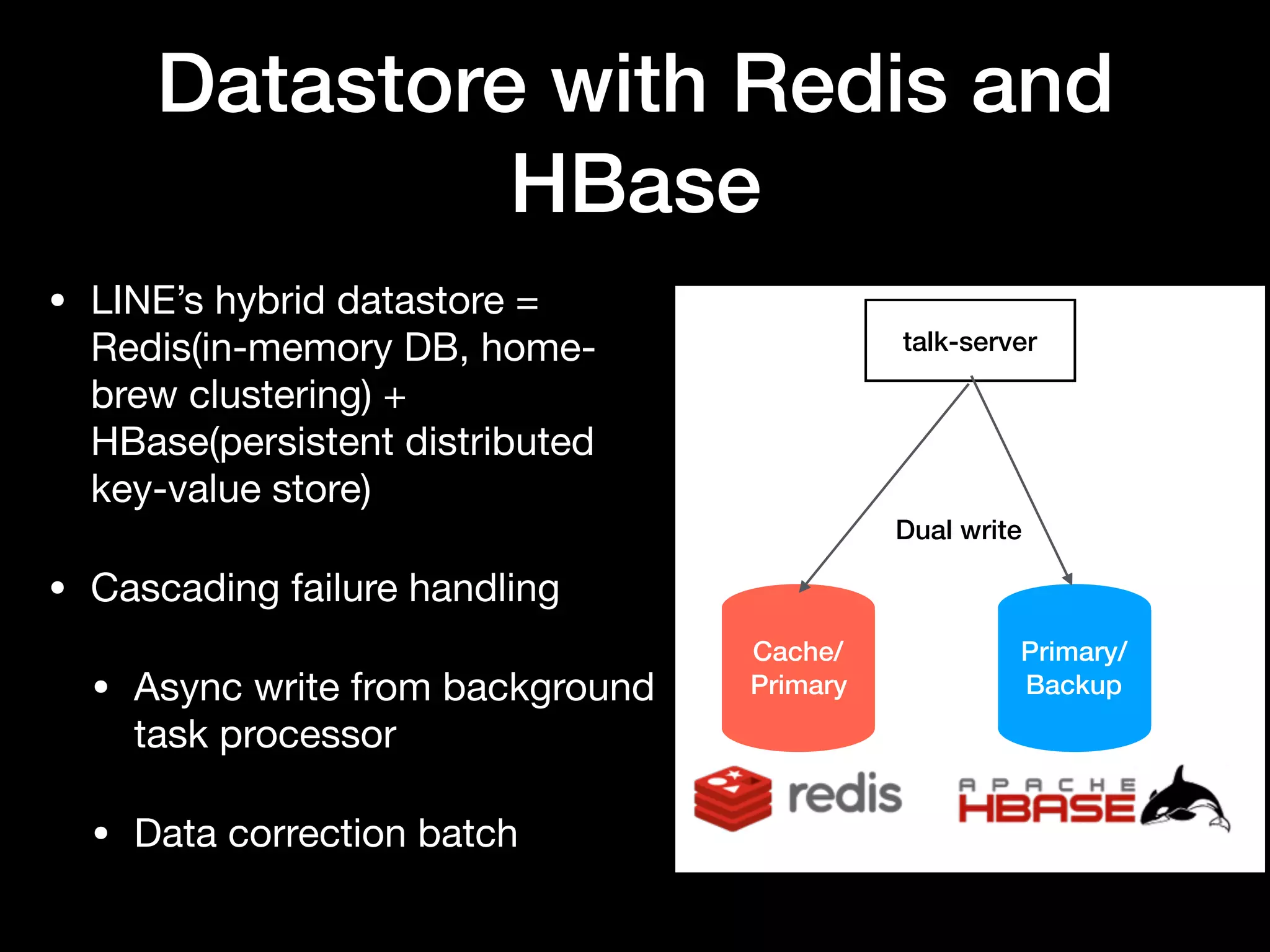 Datastore with Redis and
HBase
• LINE’s hybrid datastore =
Redis(in-memory DB, home-
brew clustering) +
HBase(persistent distributed
key-value store)

• Cascading failure handling

• Async write from background
task processor

• Data correction batch
Primary/
Backup
talk-server
Cache/
Primary
Dual write
 