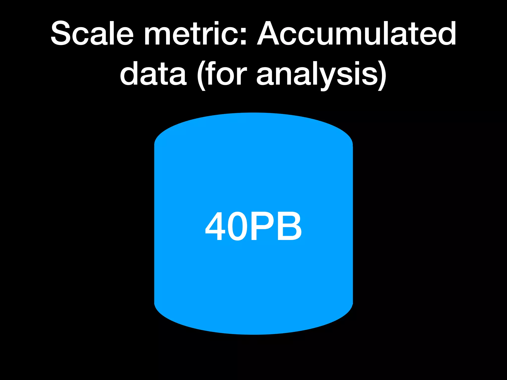 Scale metric: Accumulated
data (for analysis)
40PB
 