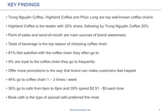 2
KEY FINDINGS
• Trung Nguyên Coffee, Highland Coffee and Phúc Long are top well-known coffee chains
• Highland Coffee is the leader with 25% share, following by Trung Nguyên Coffee 20%
• Point of sales and word-of-mouth are main sources of brand awareness
• Taste of beverage is the top reason of choosing coffee chain
• 81% feel satisfied with the coffee chain they often go to
• Trung Nguyên Coffee owns the highest consumer’s loyalty level (11%)
while Urban Station has the highest switching rate (9%)
• Offer more promotions is the way that brand can make customers feel happier
• 44% go to coffee chain 1 – 3 times / week
• 36% go to café from 6pm to 8pm and 39% spend $2.51 - $5 each time
• Book café is the type of special café preferred the most
 
