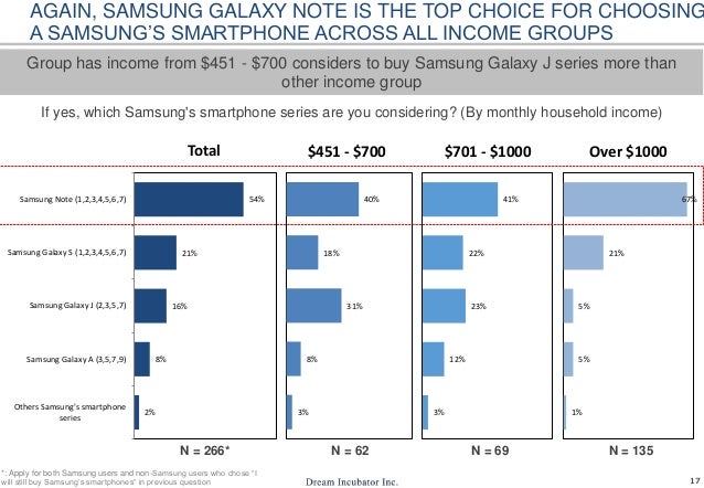 Vietnamese Smartphone Users Perception Toward The Global Recall Of S Vietnamese Smartphone Users Perception Toward The Global Recall Of S