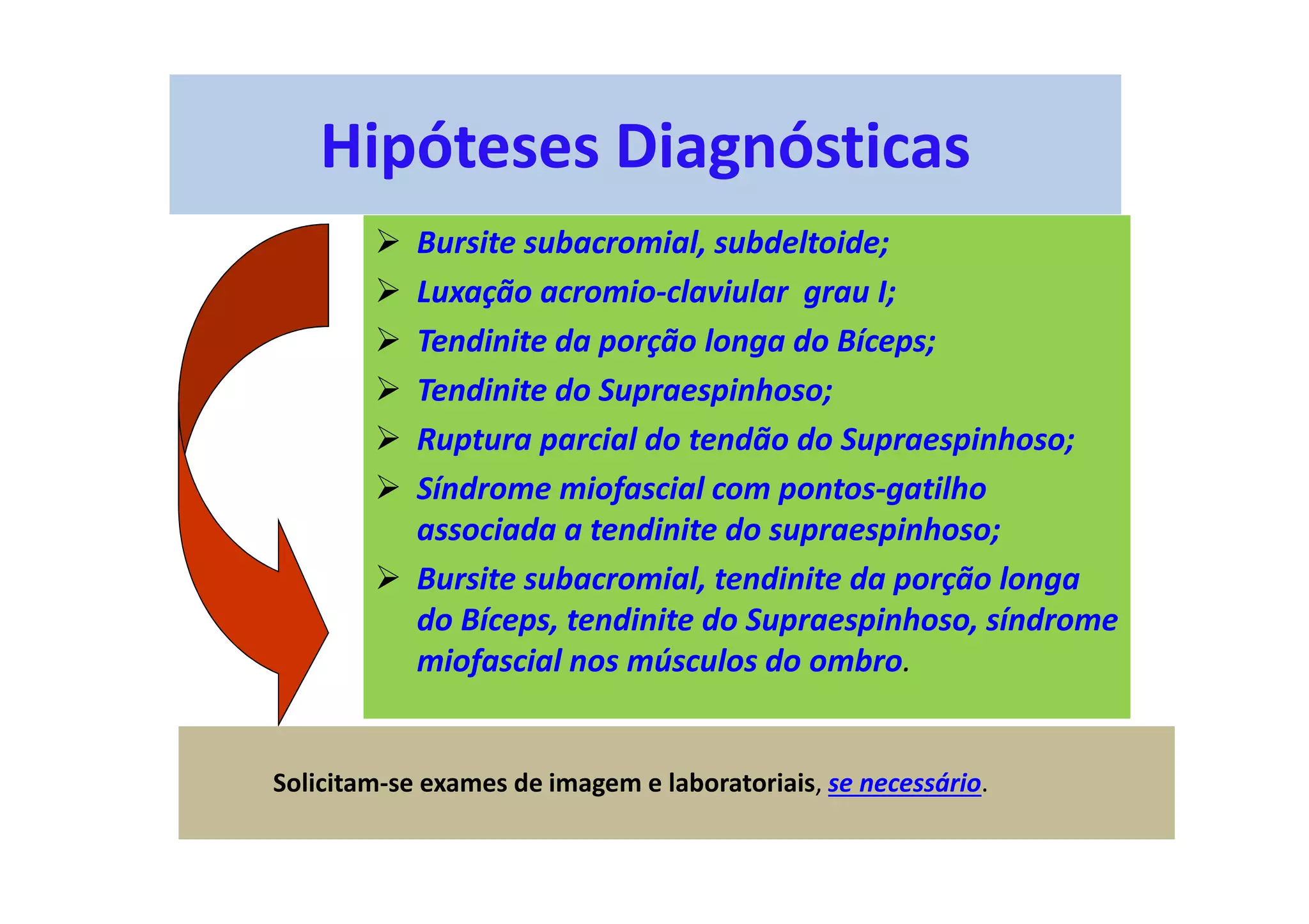 Hipóteses Diagnósticas
Bursite subacromial, subdeltoide;
Luxação acromio-claviular grau I;
Tendinite da porção longa do Bíceps;
Tendinite do Supraespinhoso;
Ruptura parcial do tendão do Supraespinhoso;
Síndrome miofascial com pontos-gatilho
associada a tendinite do supraespinhoso;
Bursite subacromial, tendinite da porção longa
do Bíceps, tendinite do Supraespinhoso, síndrome
miofascial nos músculos do ombro.
Solicitam-se exames de imagem e laboratoriais, se necessário.
 