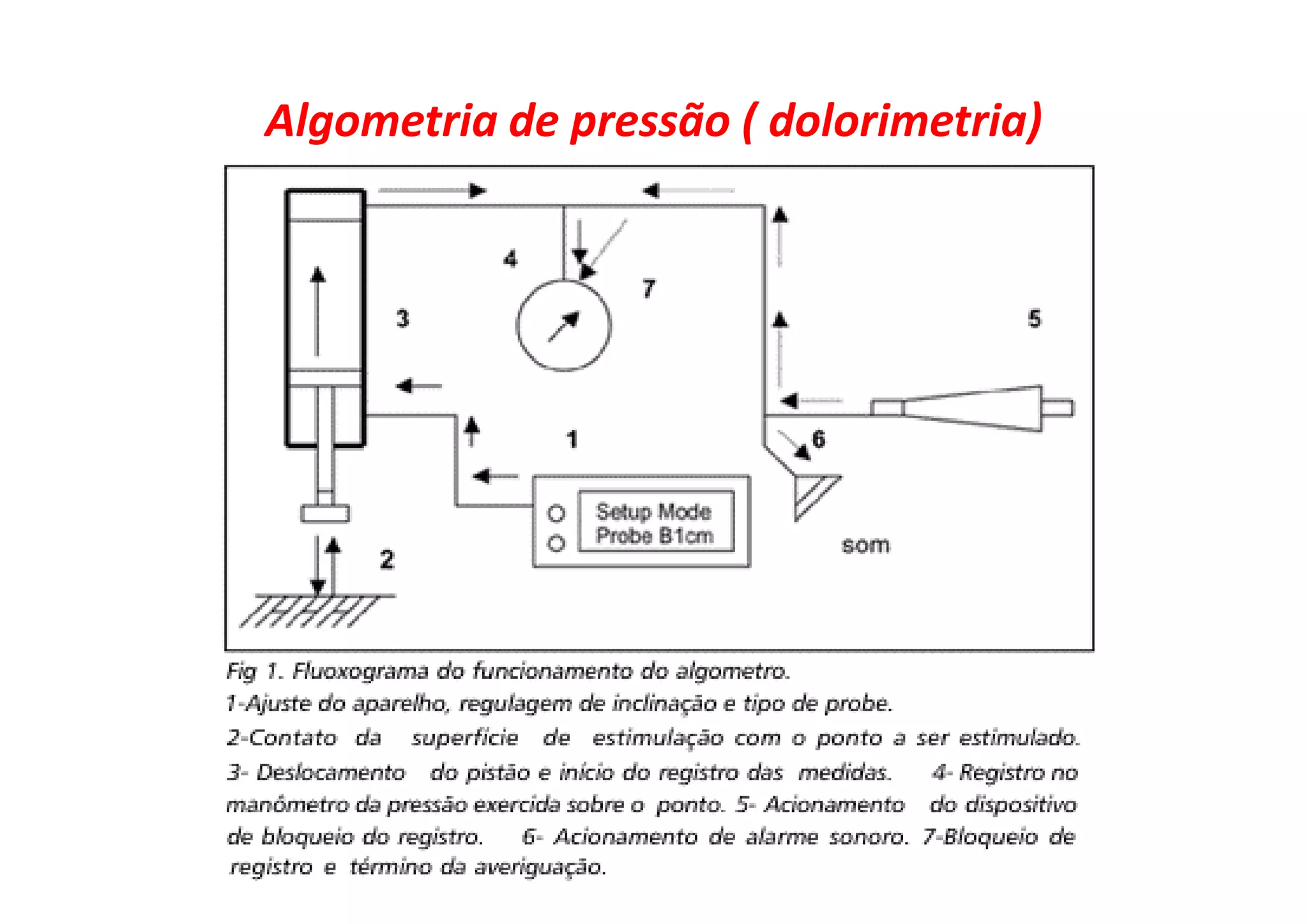 Algometria de pressão ( dolorimetria)
 