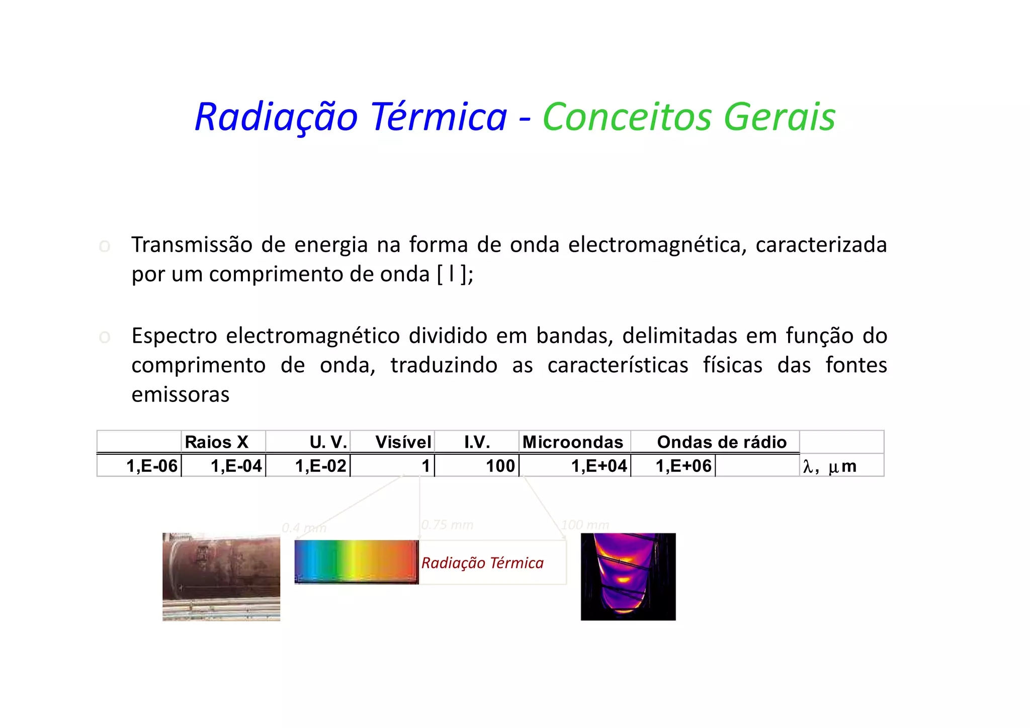 o Transmissão de energia na forma de onda electromagnética, caracterizada
por um comprimento de onda [ l ];
o Espectro electromagnético dividido em bandas, delimitadas em função do
comprimento de onda, traduzindo as características físicas das fontes
emissoras
Radiação Térmica - Conceitos Gerais
Raios X U. V. Visível I.V. Microondas Ondas de rádio
1,E-06 1,E-04 1,E-02 1 100 1,E+04 1,E+06 λ, µm
0.75 mm0.4 mm
Radiação Térmica
100 mm
 