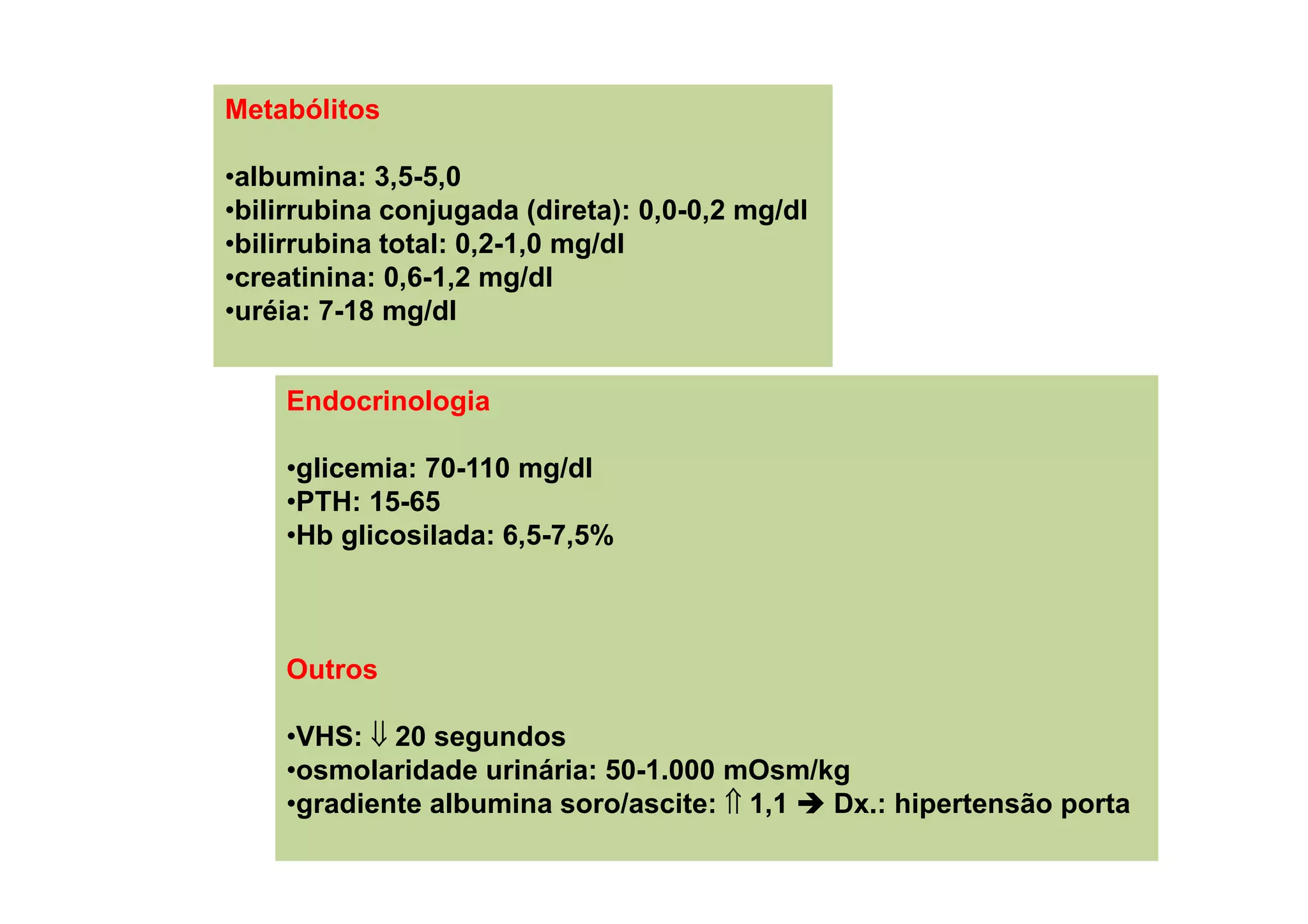 Metabólitos
•albumina: 3,5-5,0
•bilirrubina conjugada (direta): 0,0-0,2 mg/dl
•bilirrubina total: 0,2-1,0 mg/dl
•creatinina: 0,6-1,2 mg/dl
•uréia: 7-18 mg/dl
Endocrinologia
•glicemia: 70-110 mg/dl
•PTH: 15-65
•Hb glicosilada: 6,5-7,5%
Outros
•VHS: ⇓ 20 segundos
•osmolaridade urinária: 50-1.000 mOsm/kg
•gradiente albumina soro/ascite: ⇑ 1,1 Dx.: hipertensão porta
 