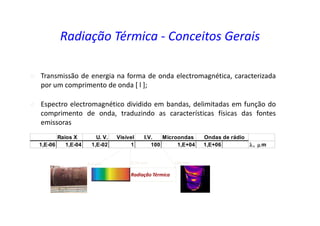 o Transmissão de energia na forma de onda electromagnética, caracterizada
por um comprimento de onda [ l ];
o Espectro electromagnético dividido em bandas, delimitadas em função do
comprimento de onda, traduzindo as características físicas das fontes
emissoras
Radiação Térmica - Conceitos Gerais
Raios X U. V. Visível I.V. Microondas Ondas de rádio
1,E-06 1,E-04 1,E-02 1 100 1,E+04 1,E+06 λ, µm
0.75 mm0.4 mm
Radiação Térmica
100 mm
 