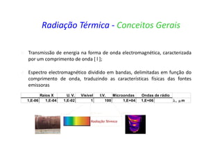 o Transmissão de energia na forma de onda electromagnética, caracterizada
por um comprimento de onda [ l ];
o Espectro electromagnético dividido em bandas, delimitadas em função do
comprimento de onda, traduzindo as características físicas das fontes
emissoras
Radiação Térmica - Conceitos Gerais
Raios X U. V. Visível I.V. Microondas Ondas de rádio
1,E-06 1,E-04 1,E-02 1 100 1,E+04 1,E+06 λ, µm
0.75 mm0.4 mm
Radiação Térmica
100 mm
 