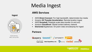 Ingest
PUSH OR PULL
MEZ, LIVE & VOD
AWS Services
 AWS Direct Connect: For high bandwidth, deterministic live media
 Amazon S3 Transfer Acceleration: Remote location ingest
 AWS Snowball: Petabyte scale data transfer (in and out)
 Amazon Cloudfront: Global content delivery network
 Elemental Appliances: On-prem video encode/prep for ingest
Partners
Media Ingest
 