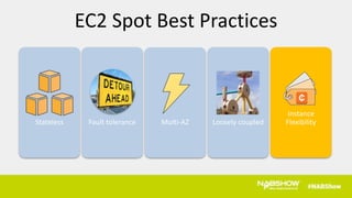 Fault toleranceStateless Multi-AZ Loosely coupled
Instance
Flexibility
EC2 Spot Best Practices
 