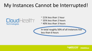 ~ 21% less than 1 hour
~ 35% less than 2 hours
~ 40% less than 3 hours
In total roughly 50% of all instances live
less than 6 hours
My Instances Cannot be Interrupted!
 