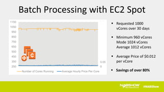  Requested 1000
vCores over 30 days
 Minimum 960 vCores
Mode 1024 vCores
Average 1012 vCores
 Average Price of $0.012
per vCore
0
0.05
0.1
0.15
0.2
0.25
0.3
0.35
0.4
0.45
0.5
250
350
450
550
650
750
850
950
1050
1150
Number of Cores Running Average Hourly Price Per Core  Savings of over 80%
Batch Processing with EC2 Spot
 
