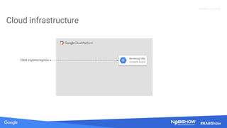 Source: Lorem ipsum dolor sit amet, consectetur adipiscing elit. Duis non erat sem
Proprietary + Confidential
#NABShow
Cloud infrastructure
Rendering VMs
Compute Engine
Data ingress/egress
 
