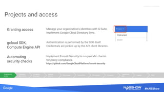 Source: Lorem ipsum dolor sit amet, consectetur adipiscing elit. Duis non erat sem
Proprietary + Confidential
#NABShow
Projects and access
Granting access Manage your organization's identities with G Suite.
Implement Google Cloud Directory Sync.
gcloud SDK,
Compute Engine API
Authentication is performed by the SDK itself.
Credentials are picked up by the API client libraries.
Automating
security checks
Implement Forseti Security to run periodic checks
for policy compliance.
https://github.com/GoogleCloudPlatform/forseti-security
Projects and
access
Controlling
user access
Encryption
key mgmt
Network
security
Disk images Connectivity File systems Encryption
Transferring
data
Logging Other
 