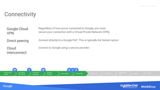 Source: Lorem ipsum dolor sit amet, consectetur adipiscing elit. Duis non erat sem
Proprietary + Confidential
#NABShow
Connectivity
Google Cloud
VPN
Regardless of how you're connected to Google, you must
secure your connection with a Virtual Private Network (VPN).
Direct peering Connect directly to a Google PoP. This is typically the fastest option.
Cloud
interconnect
Connect to Google using a service provider.
Projects and
access
Controlling
user access
Encryption
key mgmt
Network
security
Disk images Connectivity File systems Encryption
Transferring
data
Logging Other
 